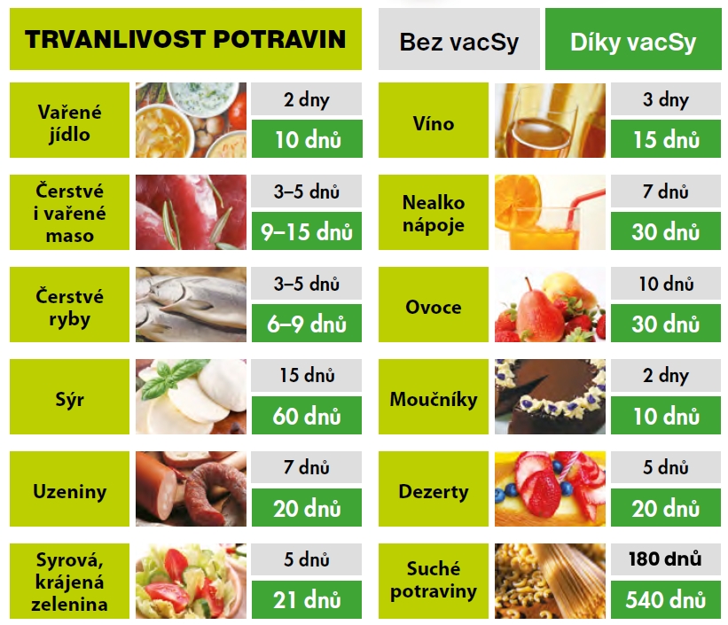 Vakuovací systém VacSy