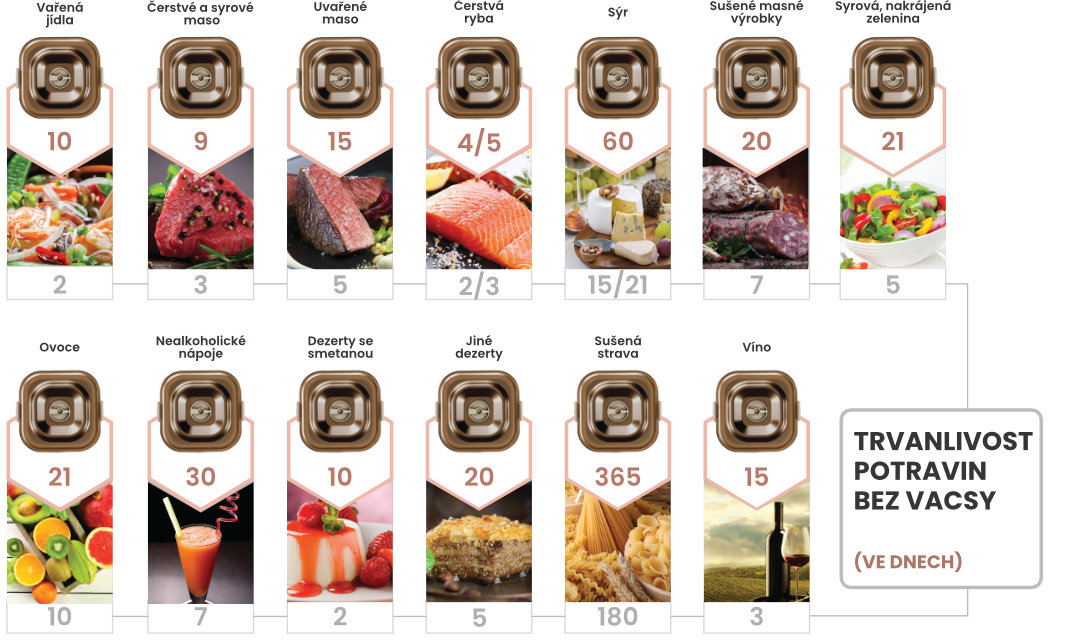 FOOD-SHELF-LIFE-WITH.png FOOD-SHELF-LIFE-WITH.png