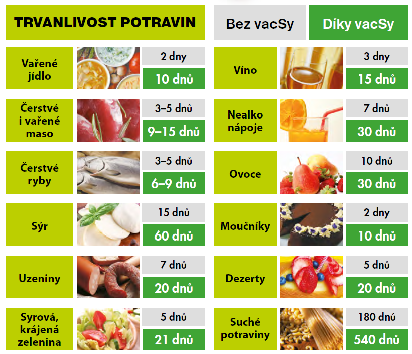 Vakuovací systém VacSy Vakuovací systém VacSy